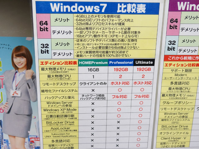 Windows 7 比較表（ツクモeX.パソコン館POP）