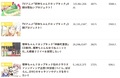 邪神ちゃんドロップキック、クラウドファンディング第４弾は1.1億円を達成、支援総額累計1.8億円を突破！