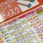 【週間ランキング】2011年6月第2週のアキバ総研PC系人気記事トップ5