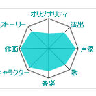 【月間ランキング】2012年6月のアキバ総研ホビー系人気記事トップ10