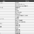 JOYSOUND、2012年のカラオケ年間ランキングを発表！ ボーカロイド楽曲「千本桜」が総合3位にランクイン