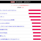 【週間ランキング】2014年3月第3週のアキバ総研ホビー系人気記事トップ5