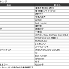 JOYSOUND、2016年カラオケ上半期ランキング発表！　「おそ松さん」OPテーマが初登場